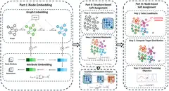 RDSA: A Robust Deep Graph Clustering Framework via Dual Soft Assignment