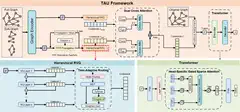 New Preprint on arXiv!