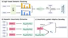Uncertainty-Aware Semantic Decoding for LLM-Based Sequential Recommendation
